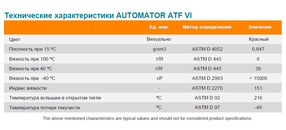 Технические характеристики AUTOMATOR ATF VI